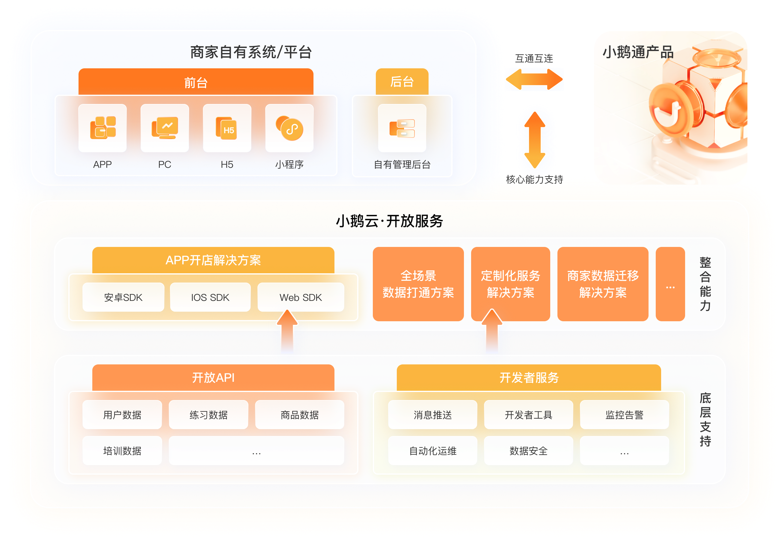小鹅云结构图